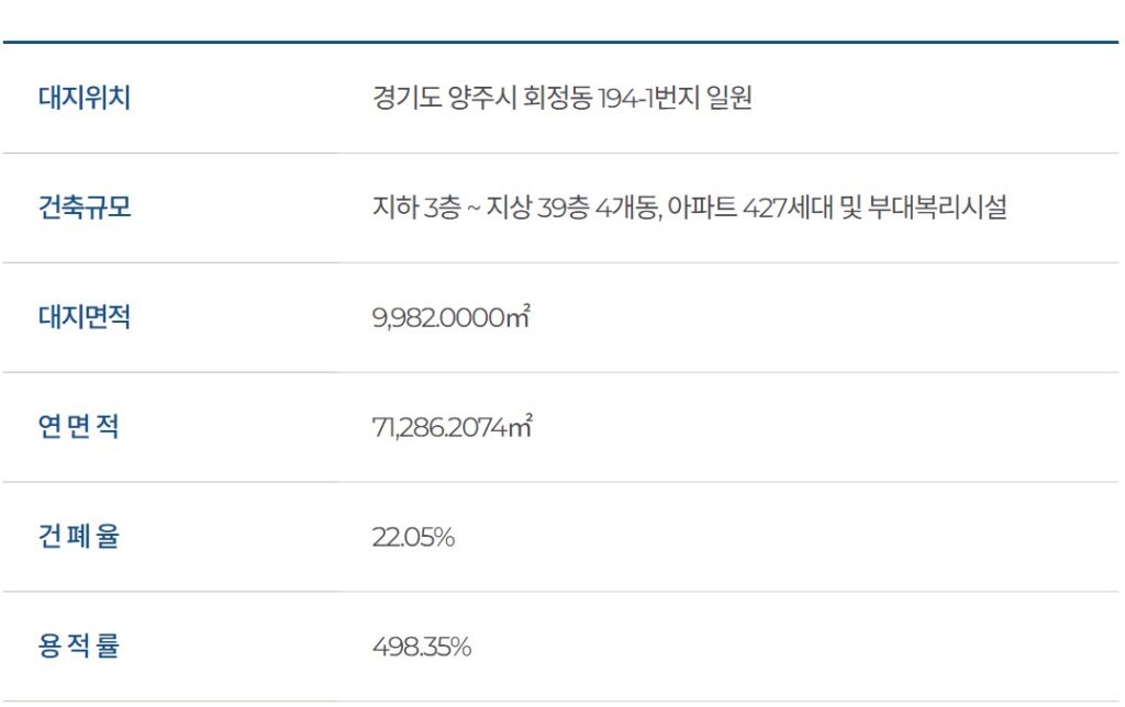 양주 덕정역 한라비발디 퍼스티어 사업개요 도표 이미지